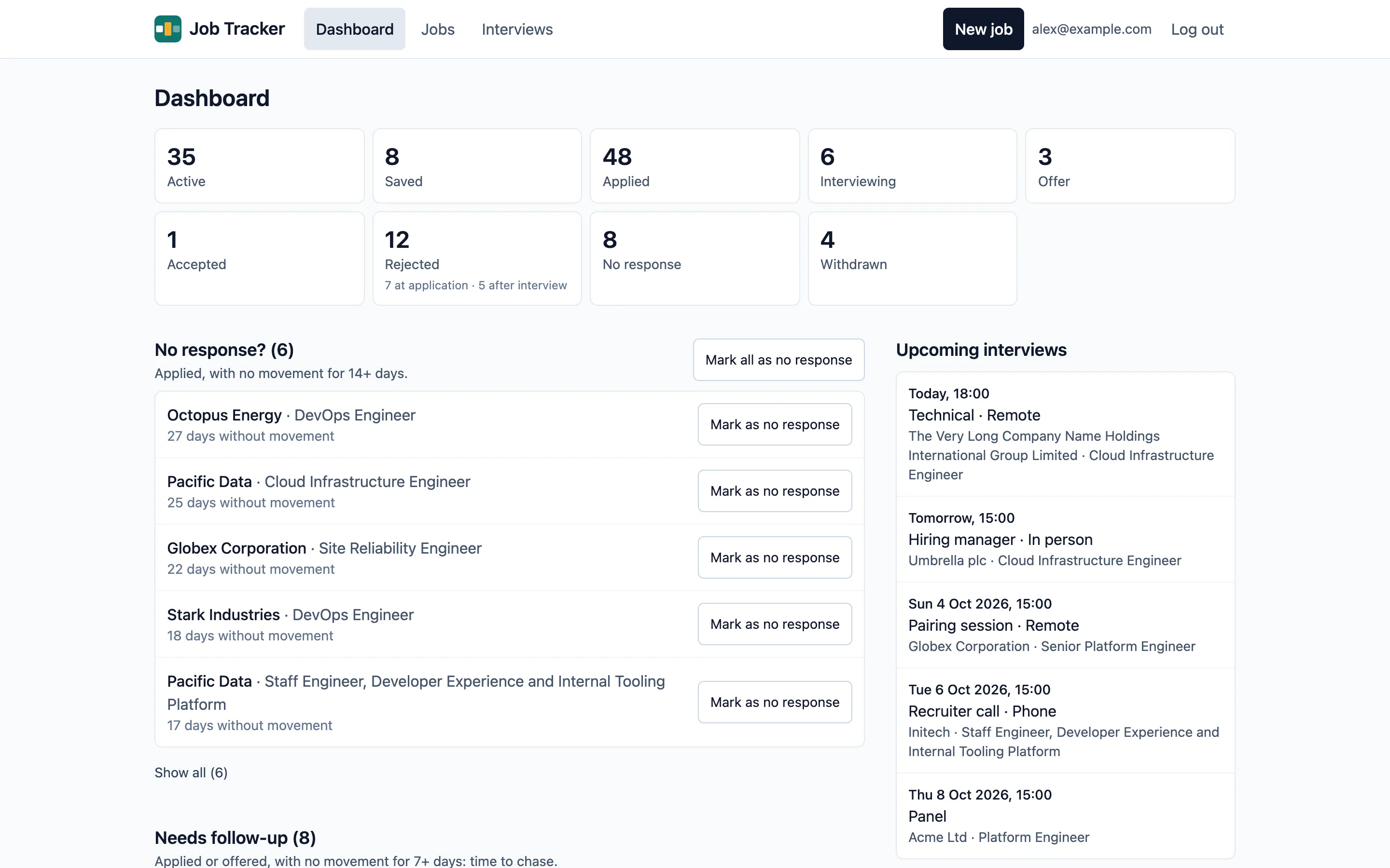 The dashboard: counts by status, the No response? list and upcoming interviews