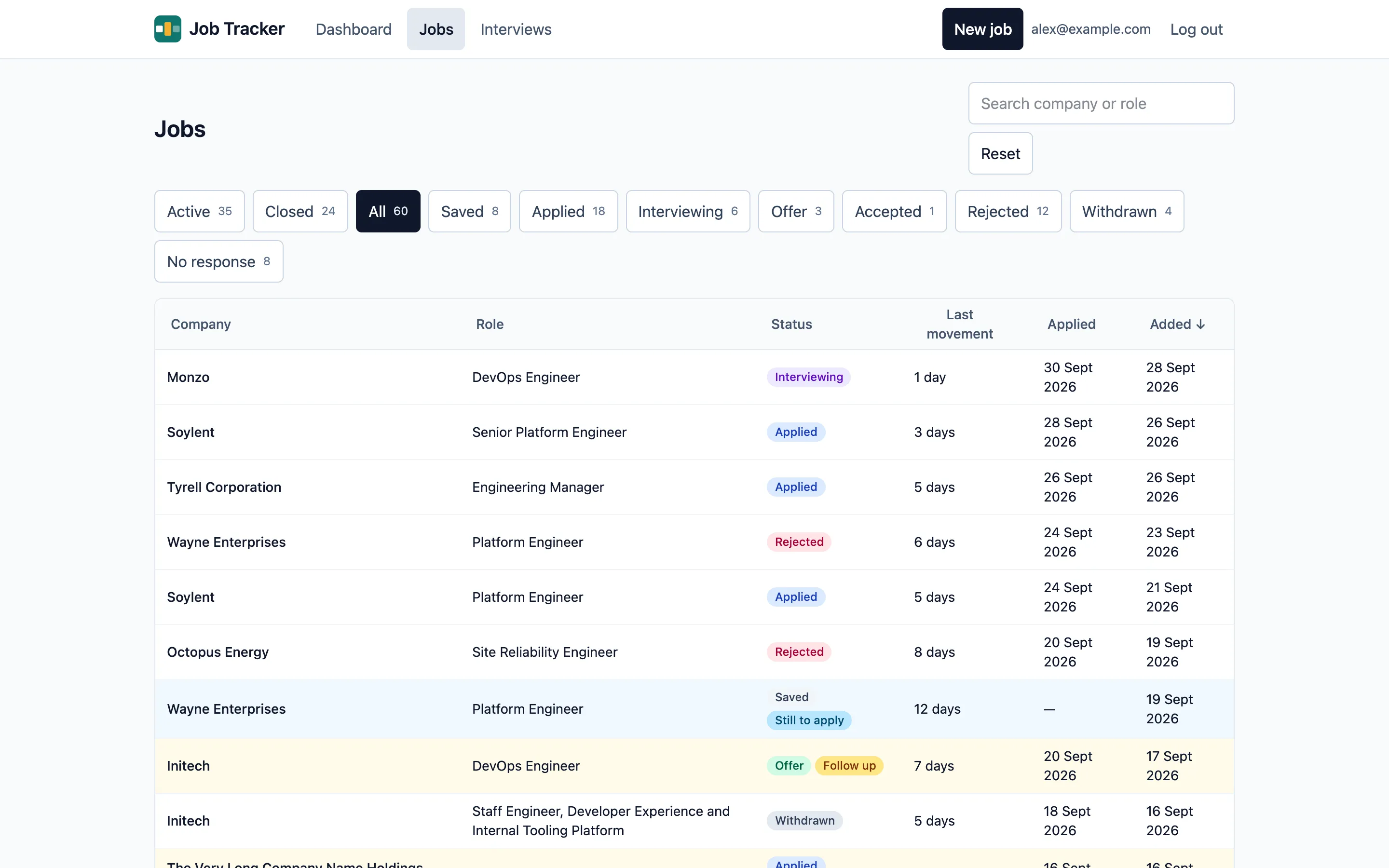 The jobs list: status filters with counts, and a highlighted job that needs attention